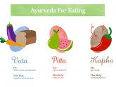 Ayurveda Dosha diet