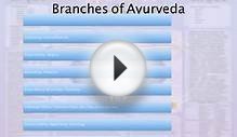 Study Ayurveda in California - San Diego College of Ayurveda