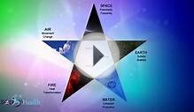 Your Body Type -Vata Pitta Kapha dosha